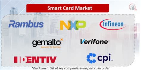 smart card store information in|smart card companies.